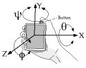 Tilting Operations
